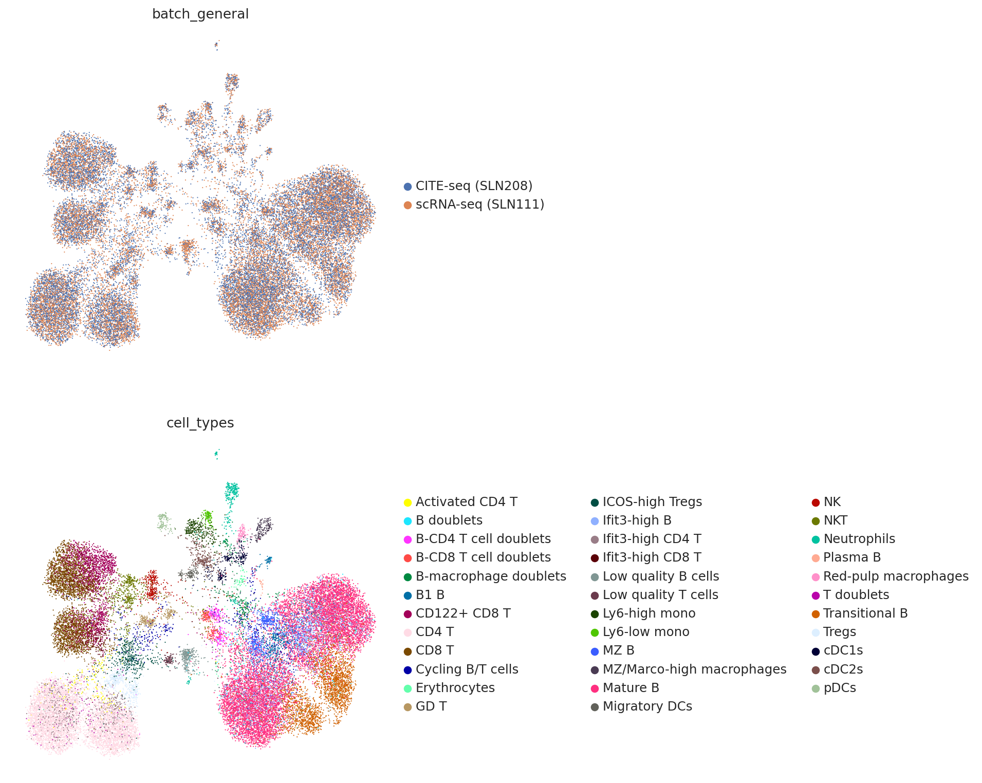 _images/Integrate_and_generate_CITE-seq_SLN_Datasets_from_scRNA-seq_SLN_Datasets_20_0.png