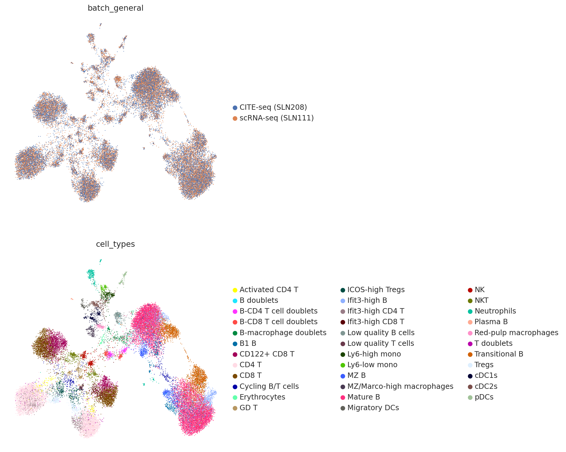 _images/Integrate_and_generate_CITE-seq_SLN_Datasets_from_scRNA-seq_SLN_Datasets_22_0.png