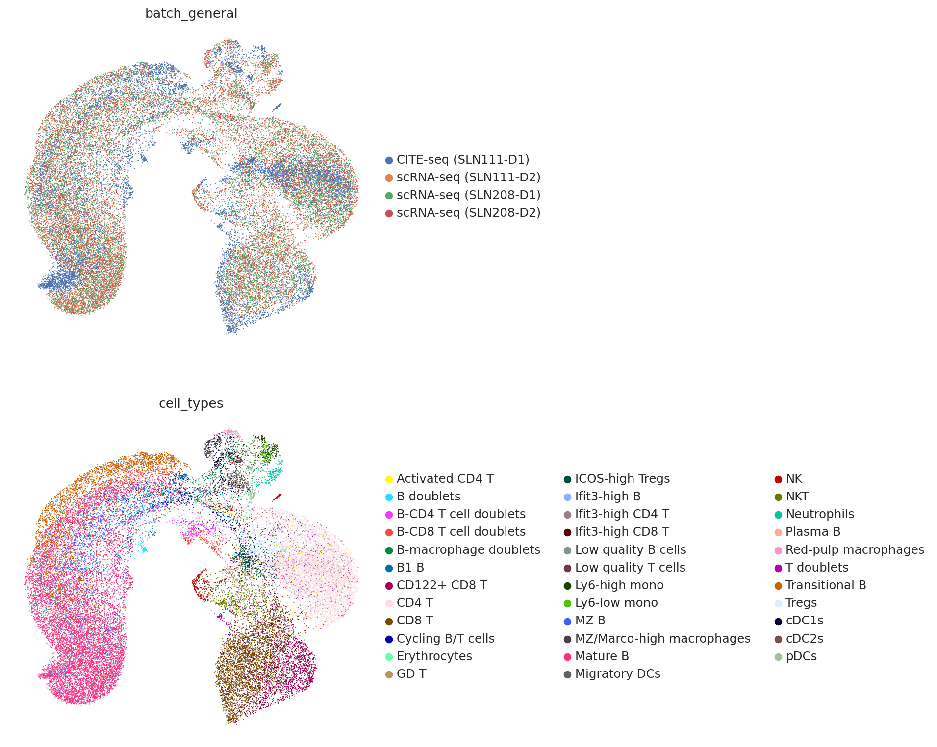 _images/Integrate_and_generate_CITE-seq_SLN_Datasets_from_scRNA-seq_SLN_Datasets_using_experimental_batches_21_0.png