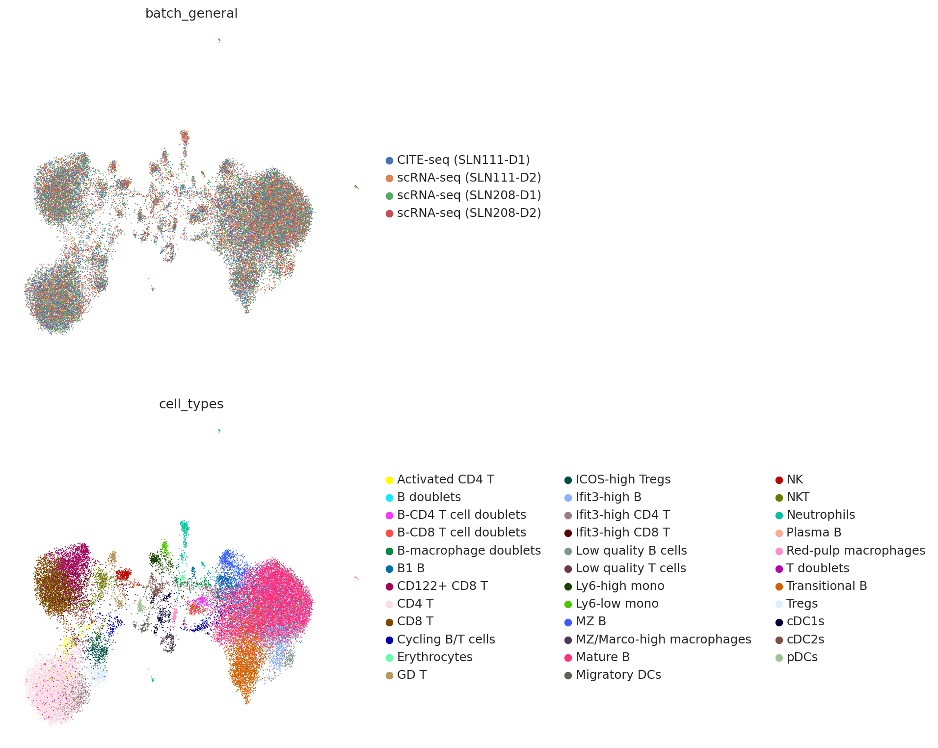 _images/Integrate_and_generate_CITE-seq_SLN_Datasets_from_scRNA-seq_SLN_Datasets_using_experimental_batches_22_0.png