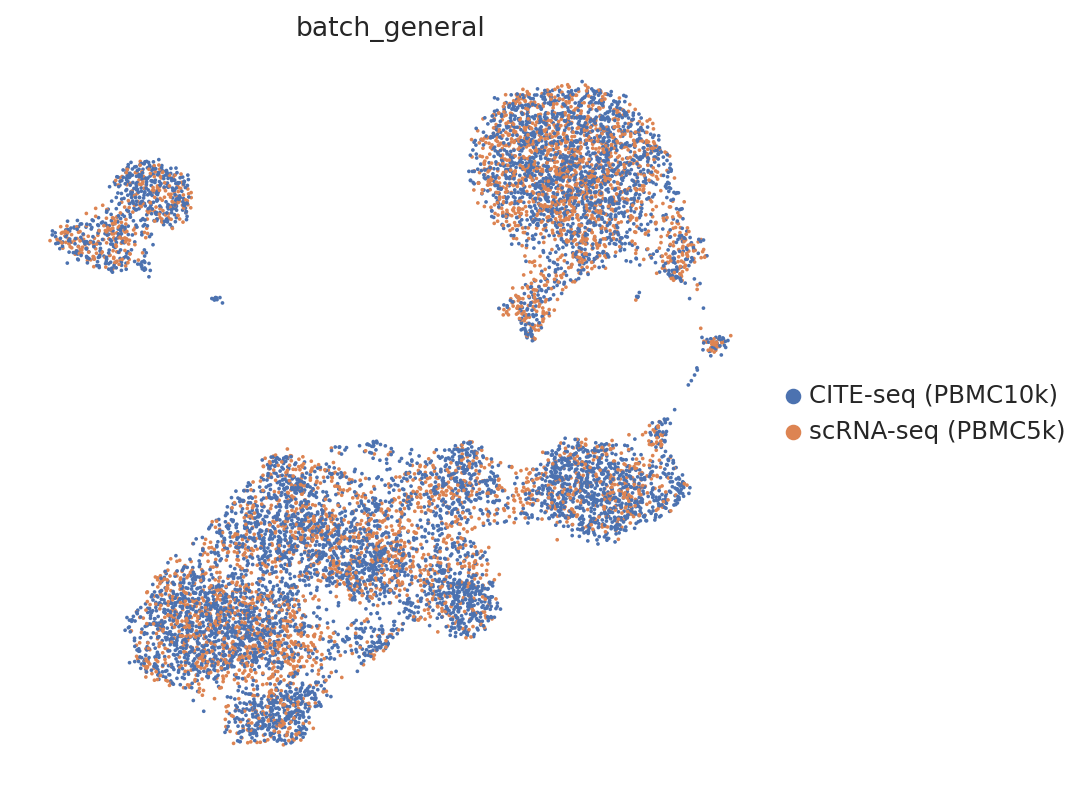 _images/Integrate_and_generate_CITE-seq_PBMC_Datasets_from_scRNA-seq_PBMC_Datasets_20_0.png