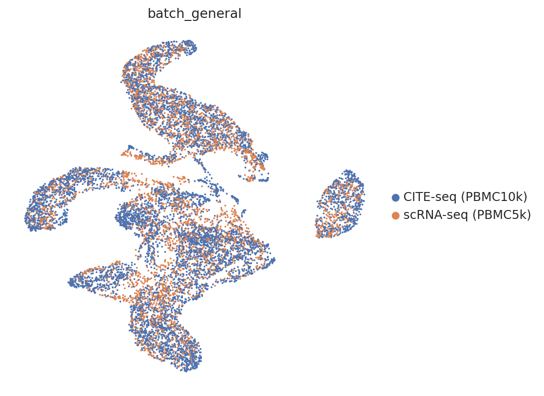 _images/Integrate_and_generate_CITE-seq_PBMC_Datasets_from_scRNA-seq_PBMC_Datasets_21_0.png