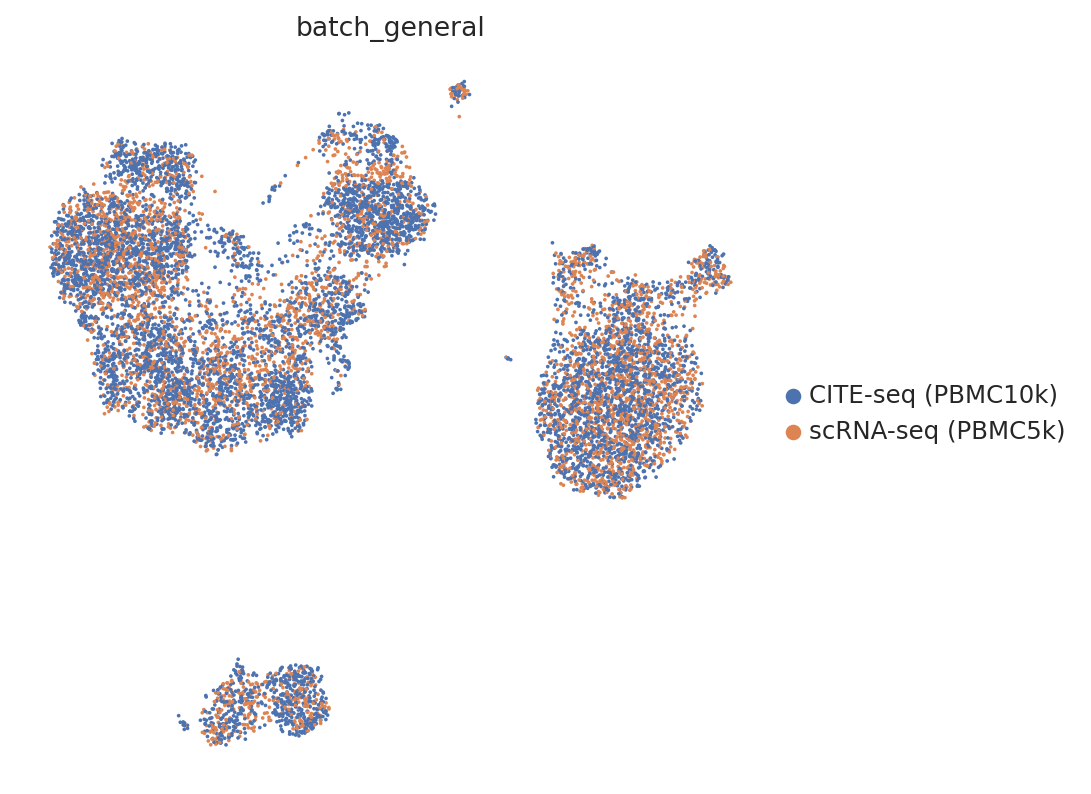 _images/Integrate_and_generate_CITE-seq_PBMC_Datasets_from_scRNA-seq_PBMC_Datasets_22_0.png
