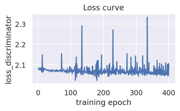 _images/Integrate_and_generate_CITE-seq_SLN_Datasets_from_scRNA-seq_SLN_Datasets_17_2.png