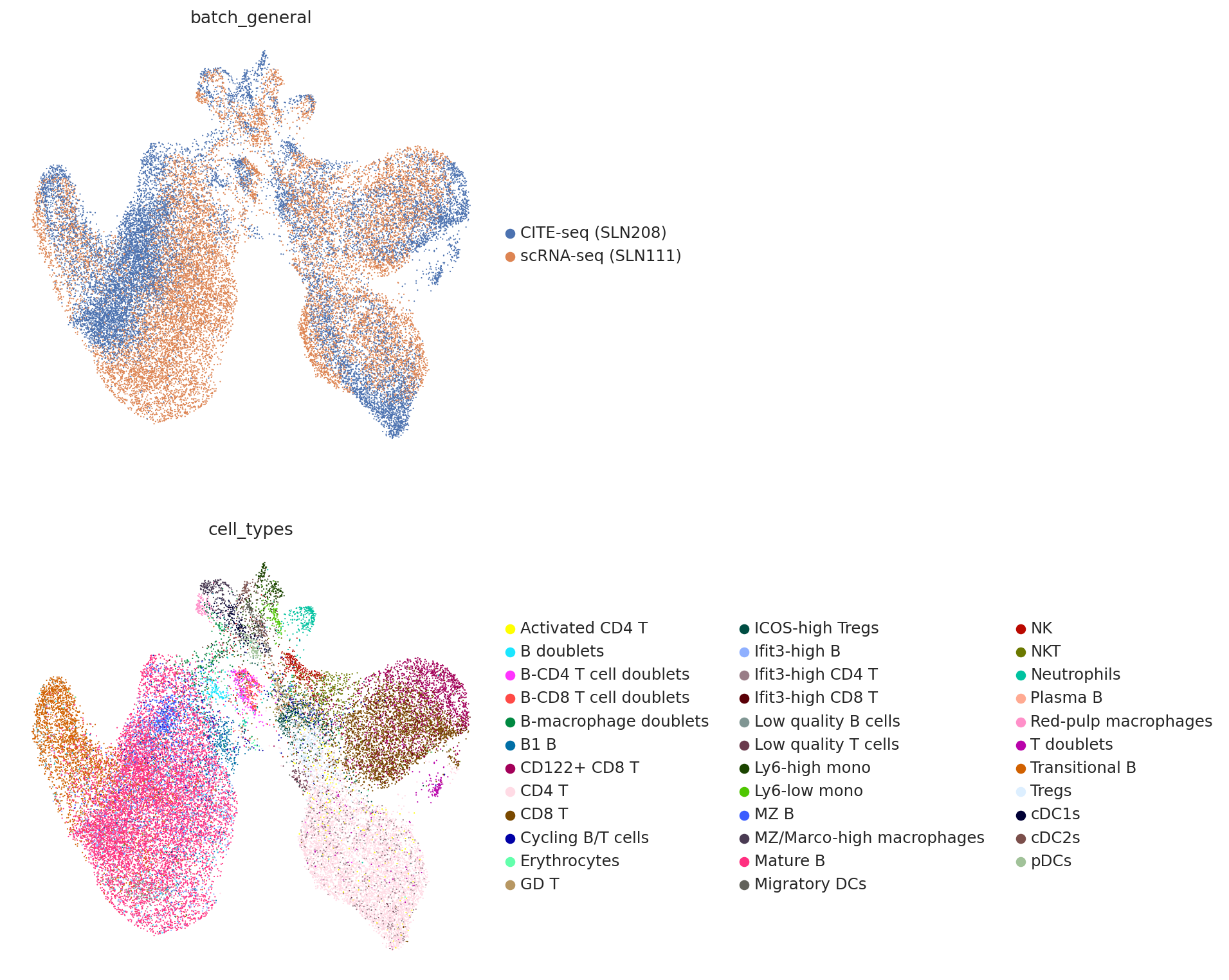 _images/Integrate_and_generate_CITE-seq_SLN_Datasets_from_scRNA-seq_SLN_Datasets_21_0.png