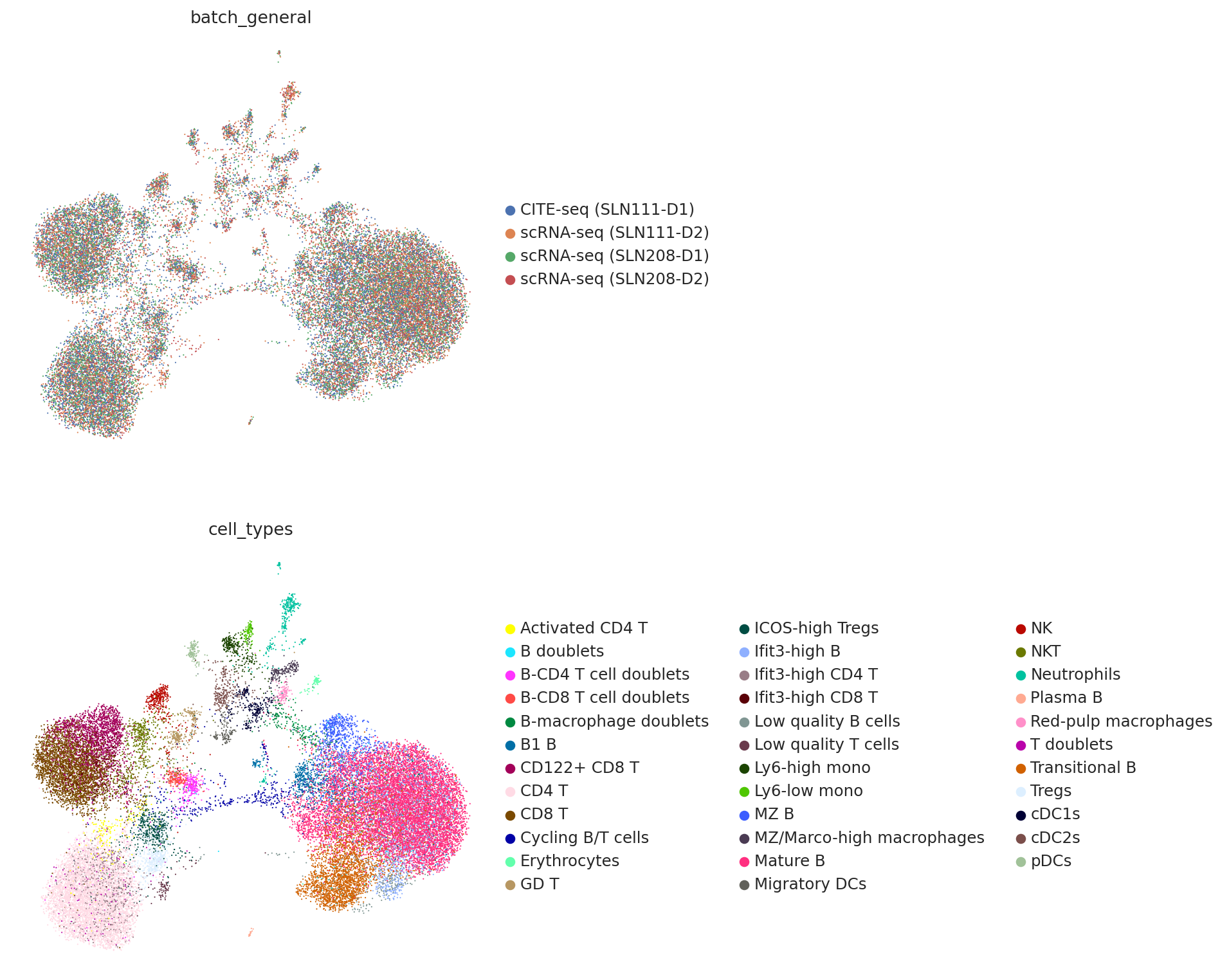 _images/Integrate_and_generate_CITE-seq_SLN_Datasets_from_scRNA-seq_SLN_Datasets_using_experimental_batches_20_0.png
